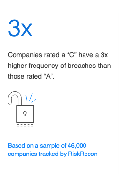 FireShot Capture 2020 - RiskRecon - Third-Party Risk Management - resources.cyvent.com